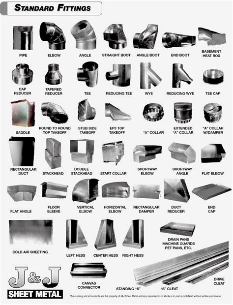 industrial sheet metal fittings